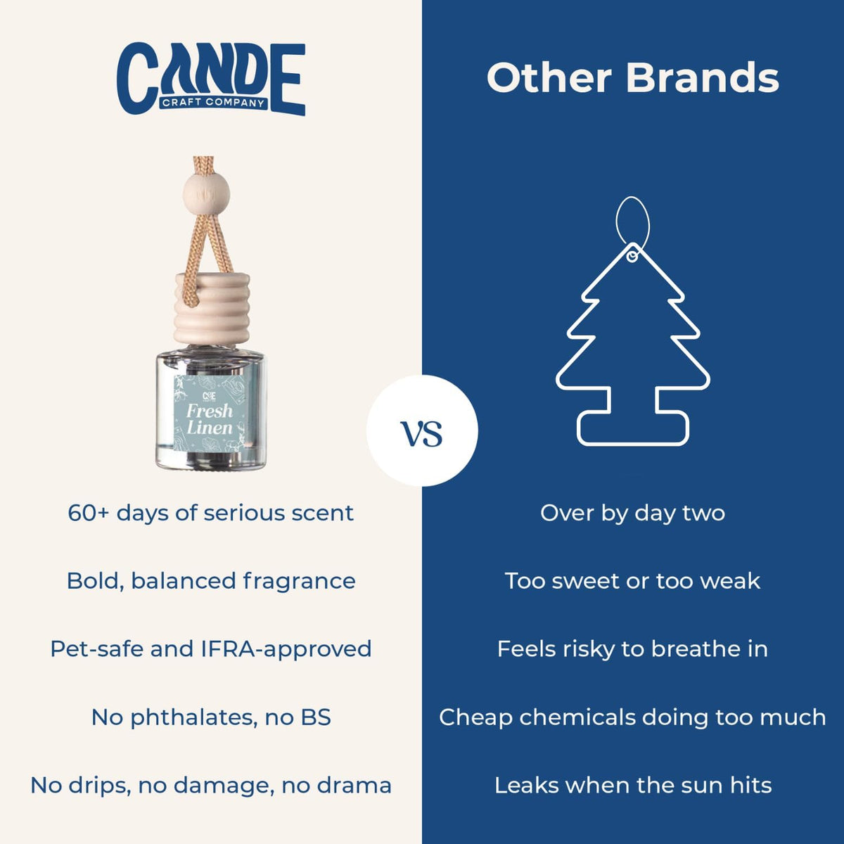 CANDECraftCo 2 Pack Hanging Car Air Freshener Diffuser for Essential Oils