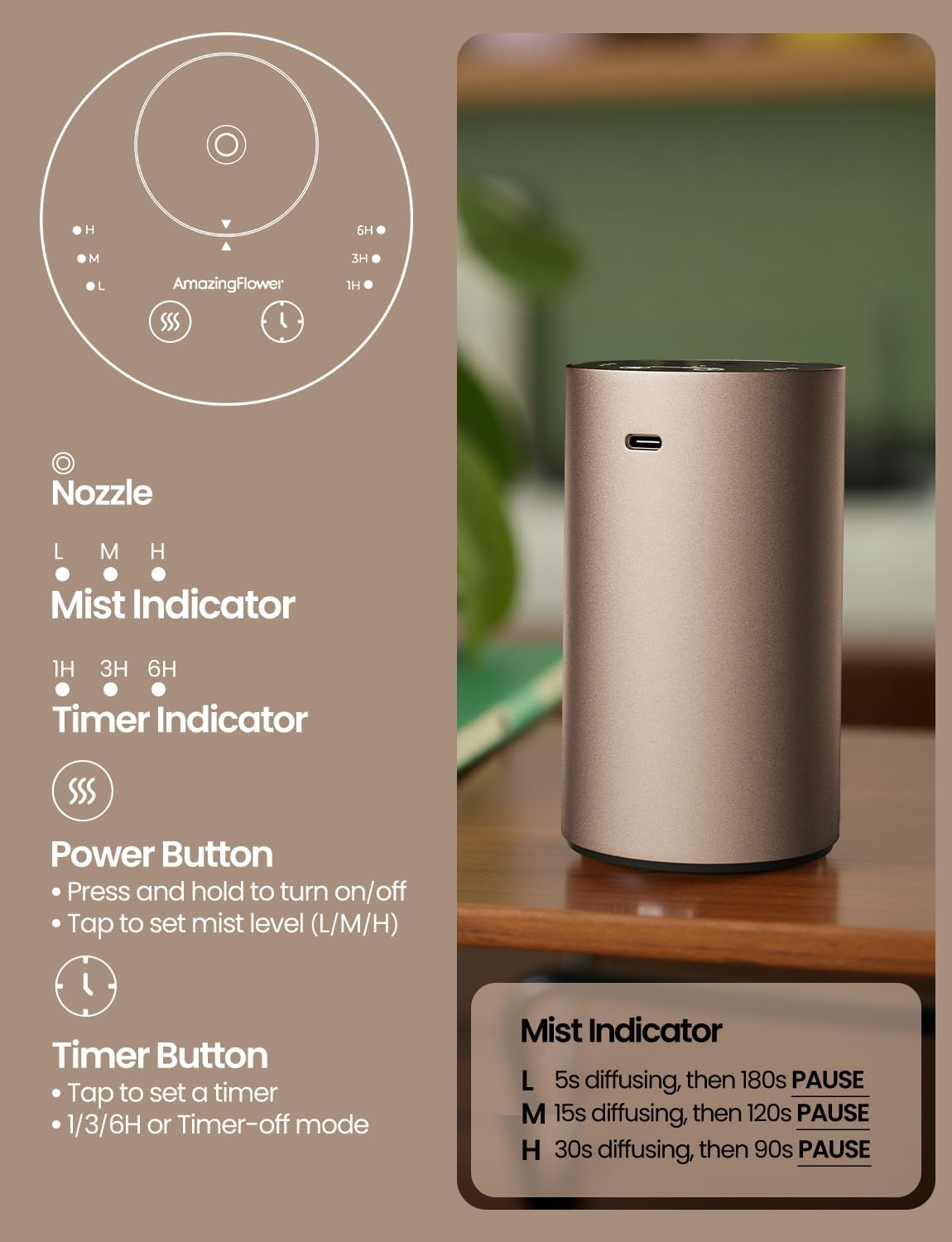 Waterless Essential Oil Diffuser, Car Scent Diffuser, Desert Titanium