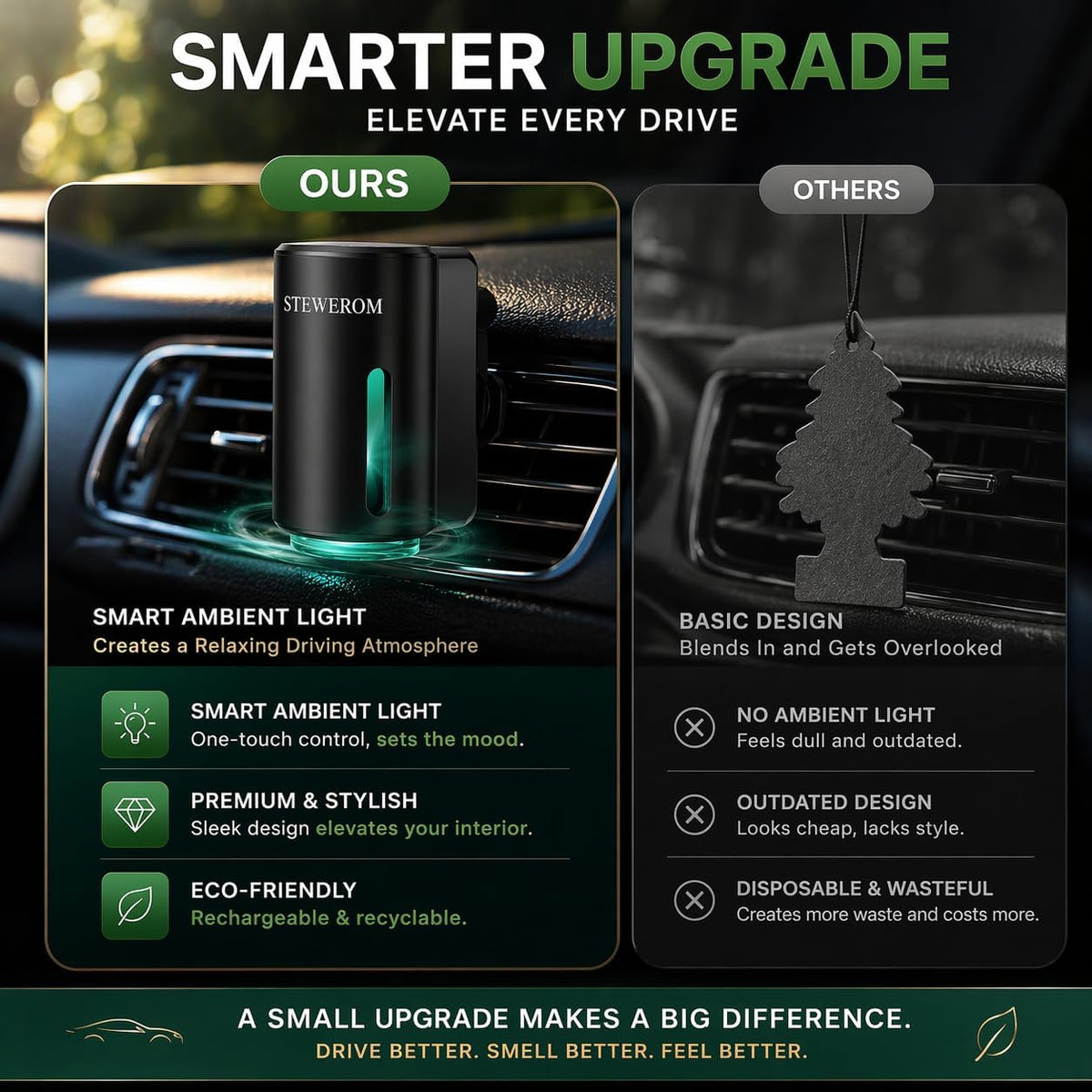Car Air Freshener - Smart Adjustable 3-Speed Intensity, Rechargeable Humidifier Car Essential Oil Diffuser - Comes with 8 Bottles of 10ml Perfume (Black)