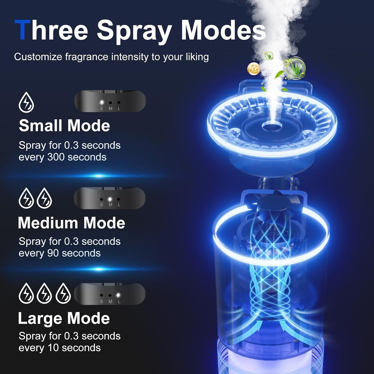 Car Air Freshener, Smart Car Air Freshener with Three Adjustable Modes, 5 Scents, 10 Refills, Auto On/Off, Air freshener Car Diffuser Suitable for Vent Clip (2 pack)