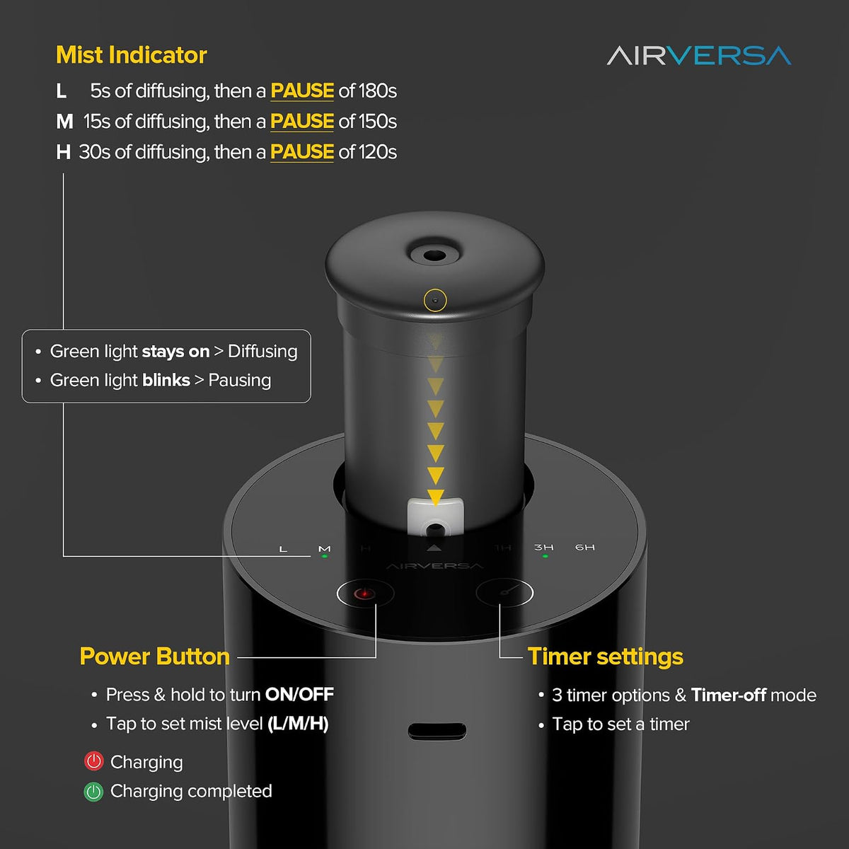 Airversa AN6 Waterless Essential Oil Diffuser Starter Kit, Black