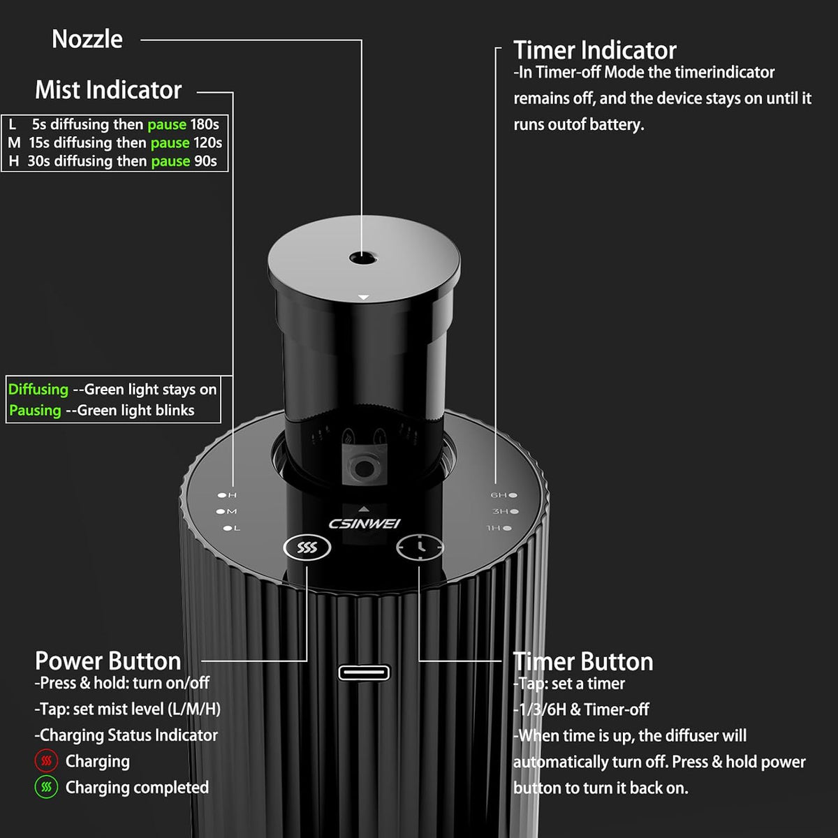 Waterless Diffuser for Essential Oil, Portable Scent Diffuser for Home, Car
