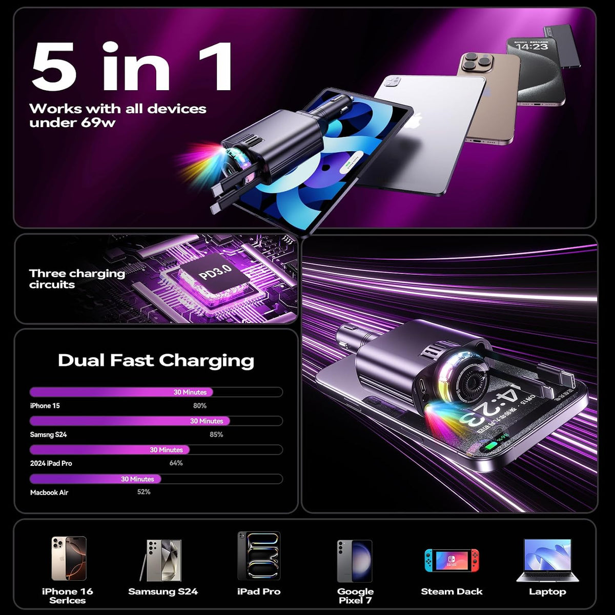 5 in 1 Retractable USB C Car Charger Fast Charge Aromatherapy Starry Sky
